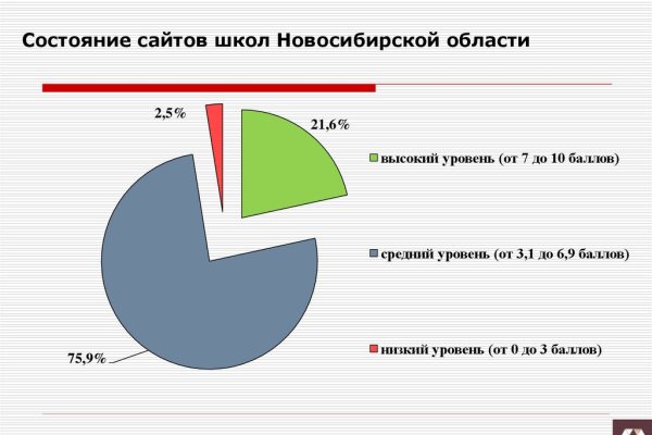 Как попасть на кракен