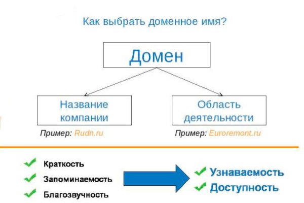 Кракен купить наркоту